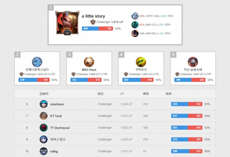 在年轻球员 在年轻球员