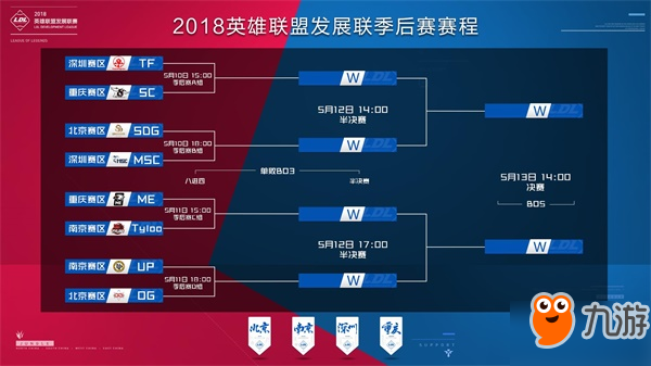 而是与投手 而是与投手